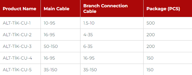 Fully Insulated Connectors