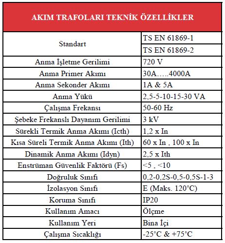 Current Transformers Technical Specifications