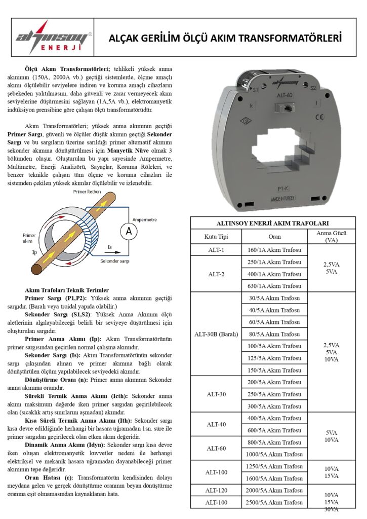 Current Transformers Technical Specifications